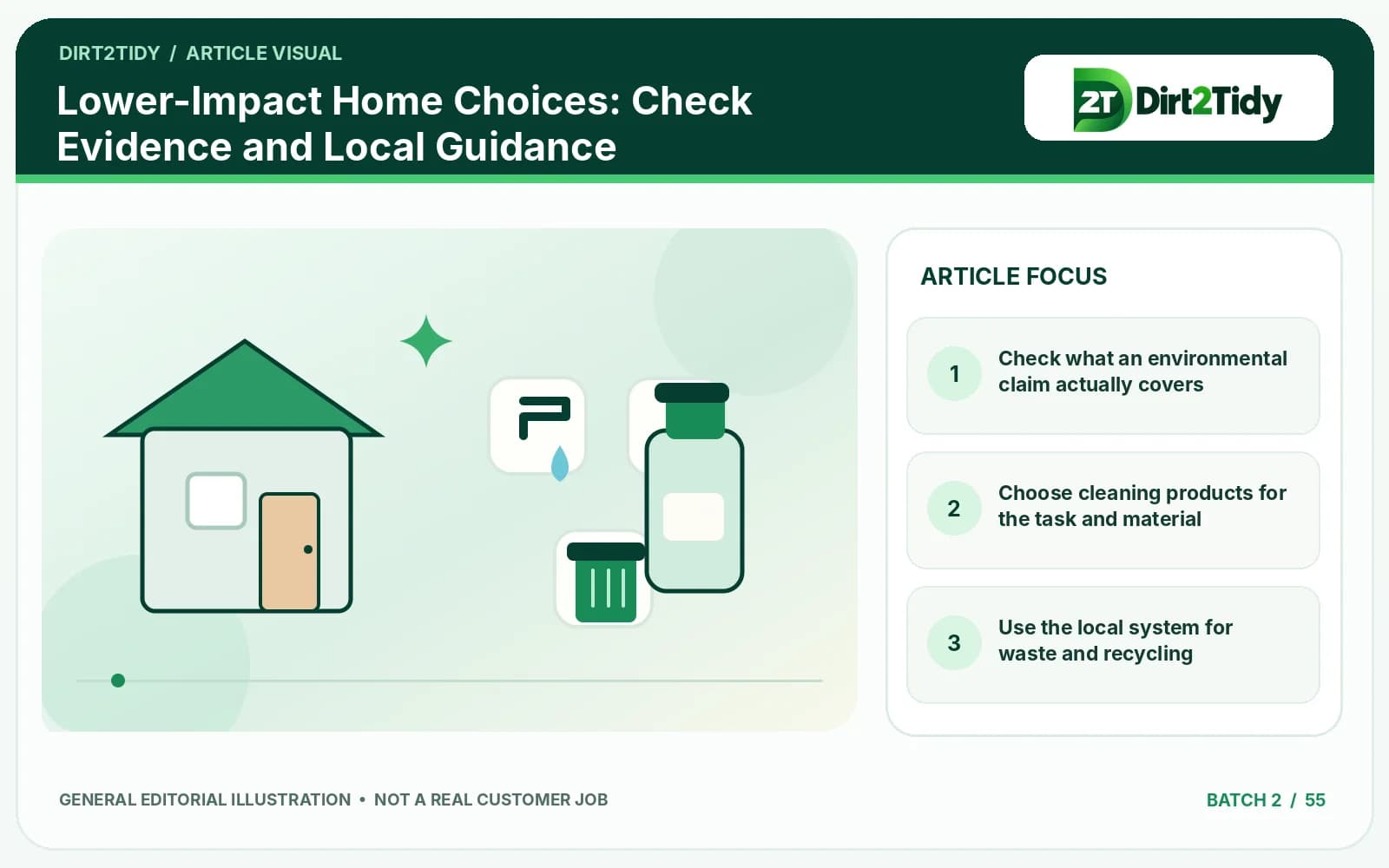 infographic: check what an environmental claim actually covers for lower-impact home choices: check evidence and local guidance