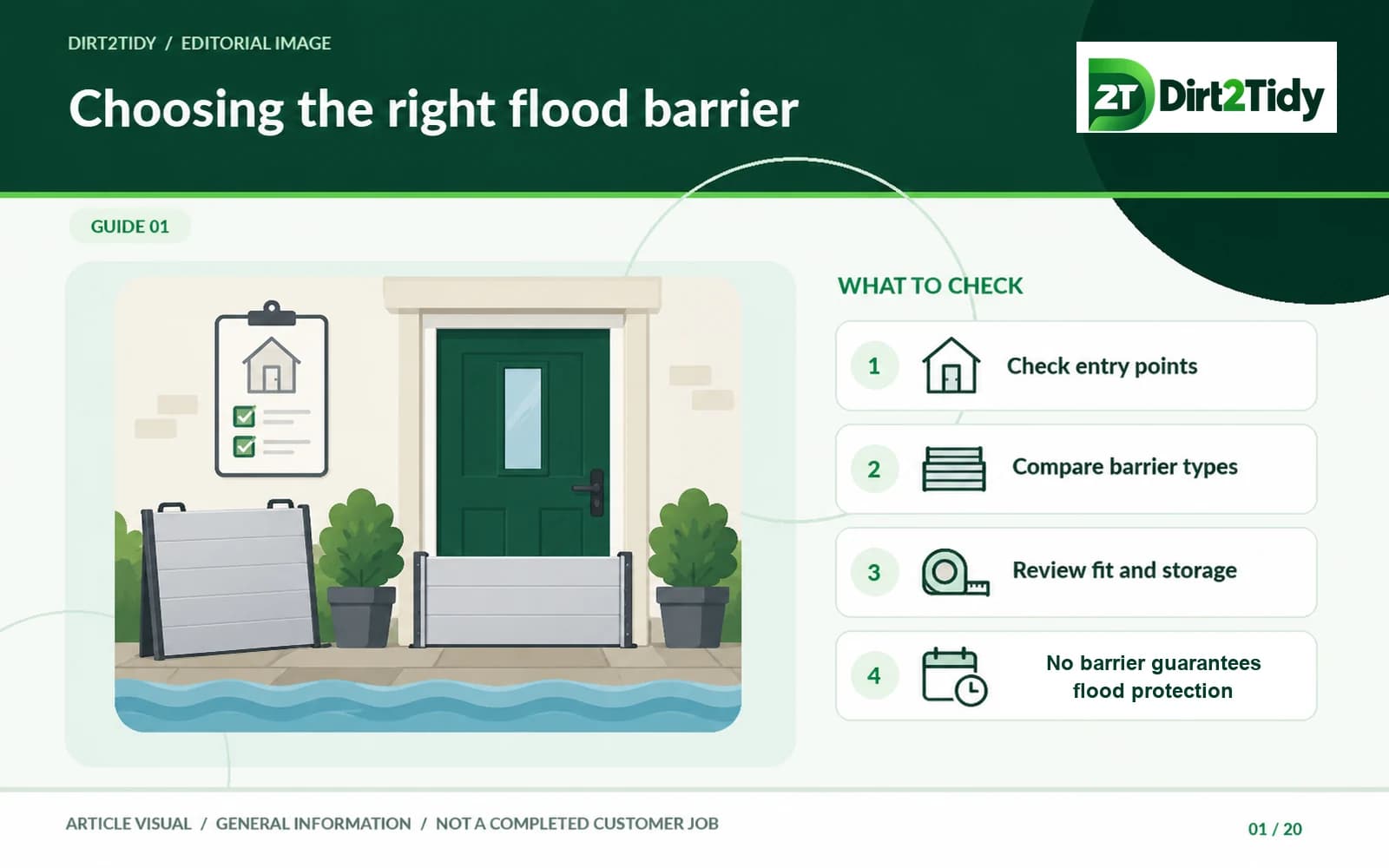 infographic: understand the property's flood context for choosing a flood barrier: check site risk and professional advice