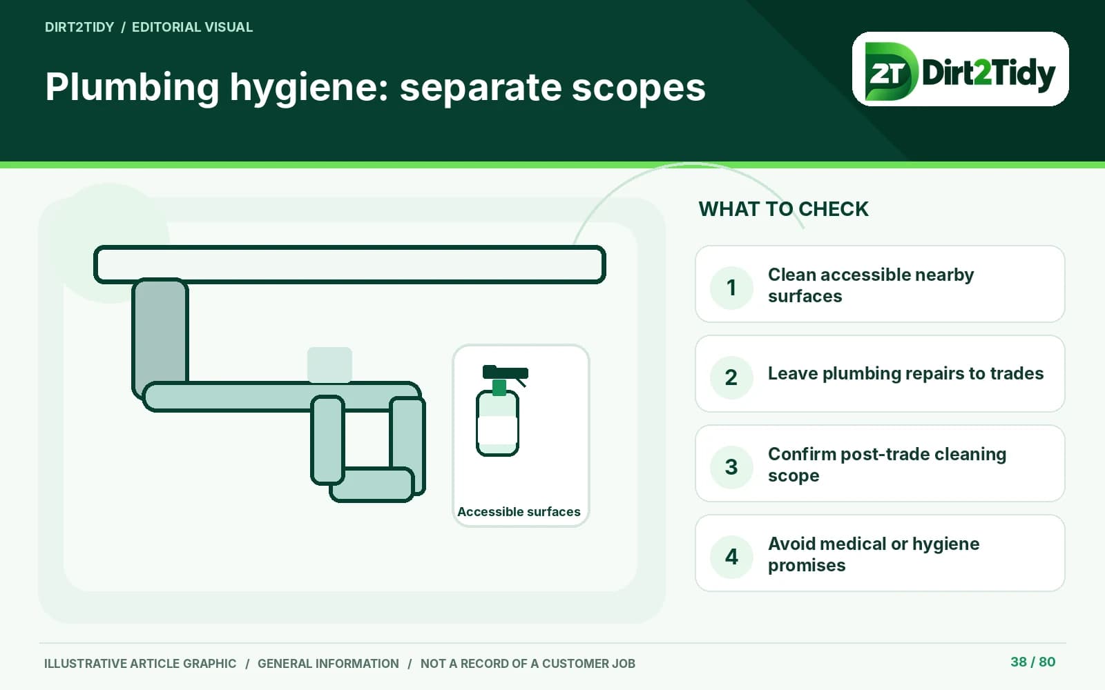 editorial illustration: start with the right scope for plumbing hygiene & health | dirt2tidy