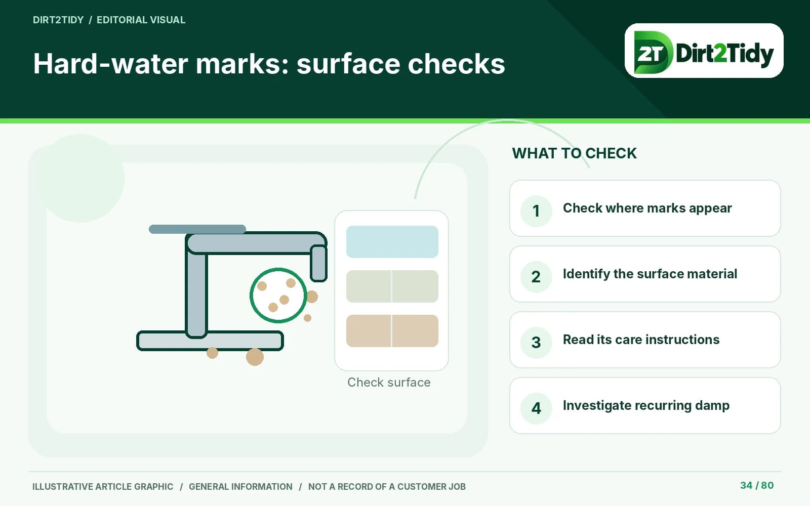 infographic: tell mineral residue from a moisture problem for hard water marks in sydney homes: identify the surface first