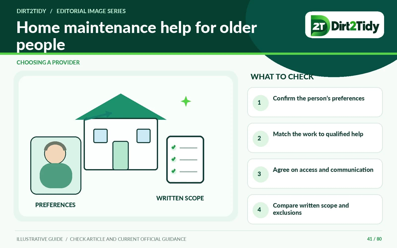 infographic: define the task and the person’s preferences for choosing home maintenance help for an older person: questions to ask