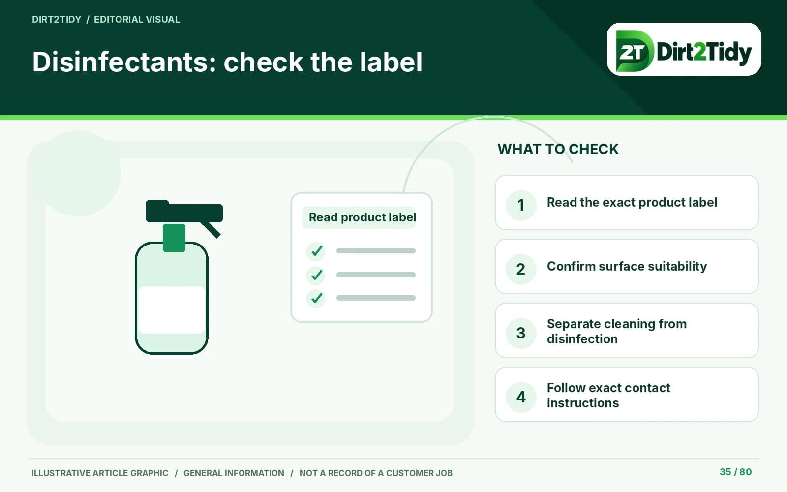 editorial illustration: read the exact product label for surface disinfectants: check the exact label and claim