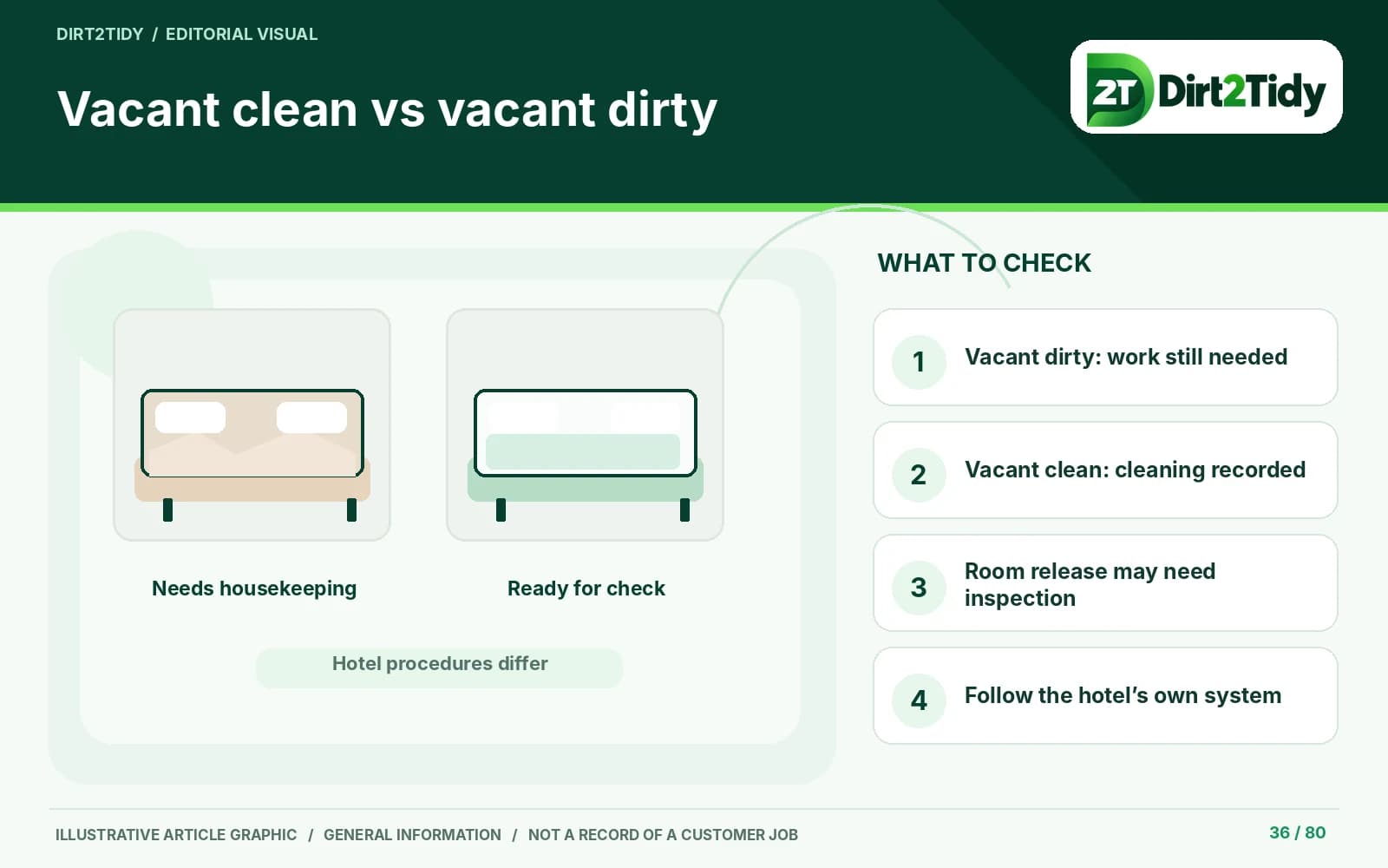 editorial illustration: what does vacant dirty mean? for vacant clean vs vacant dirty: hotel room status meanings