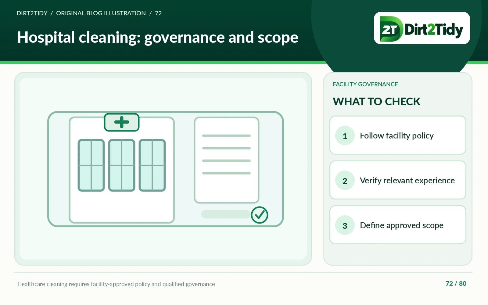 infographic: start with the facility’s current policies for hospital cleaning contracts: define clinical governance and provider scope