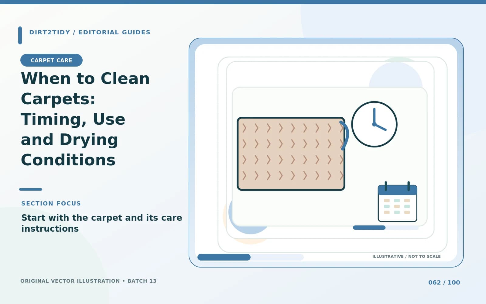 Illustration of start with the carpet and its care instructions for When to Clean Carpets: Timing, Use and Drying Conditions