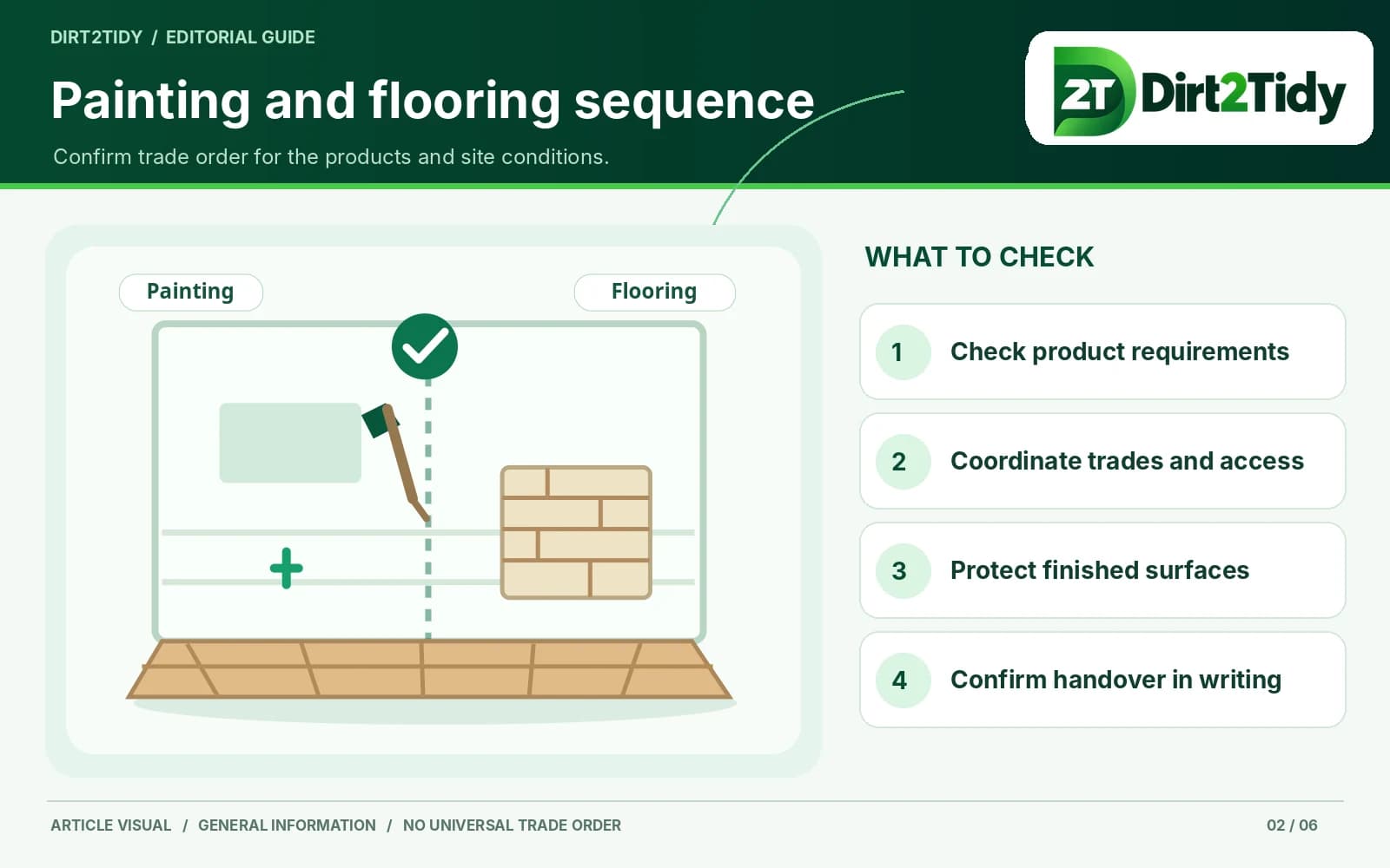 Editorial illustration: which comes first in a house construction painting or flooring