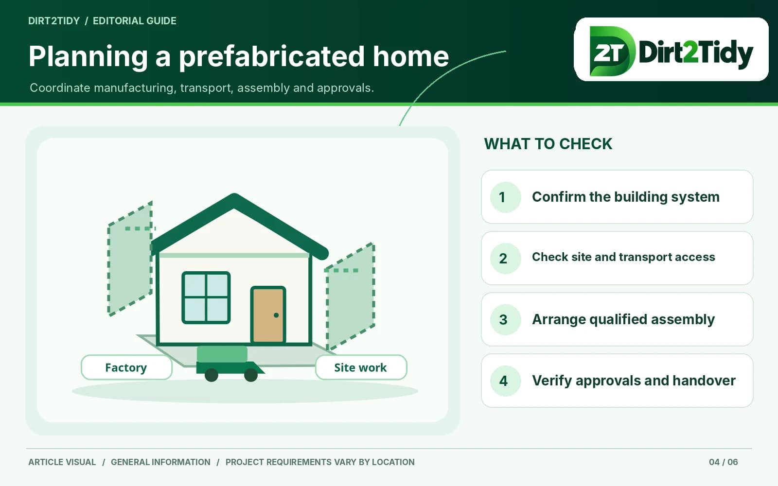 Editorial illustration: why choose prefab homes