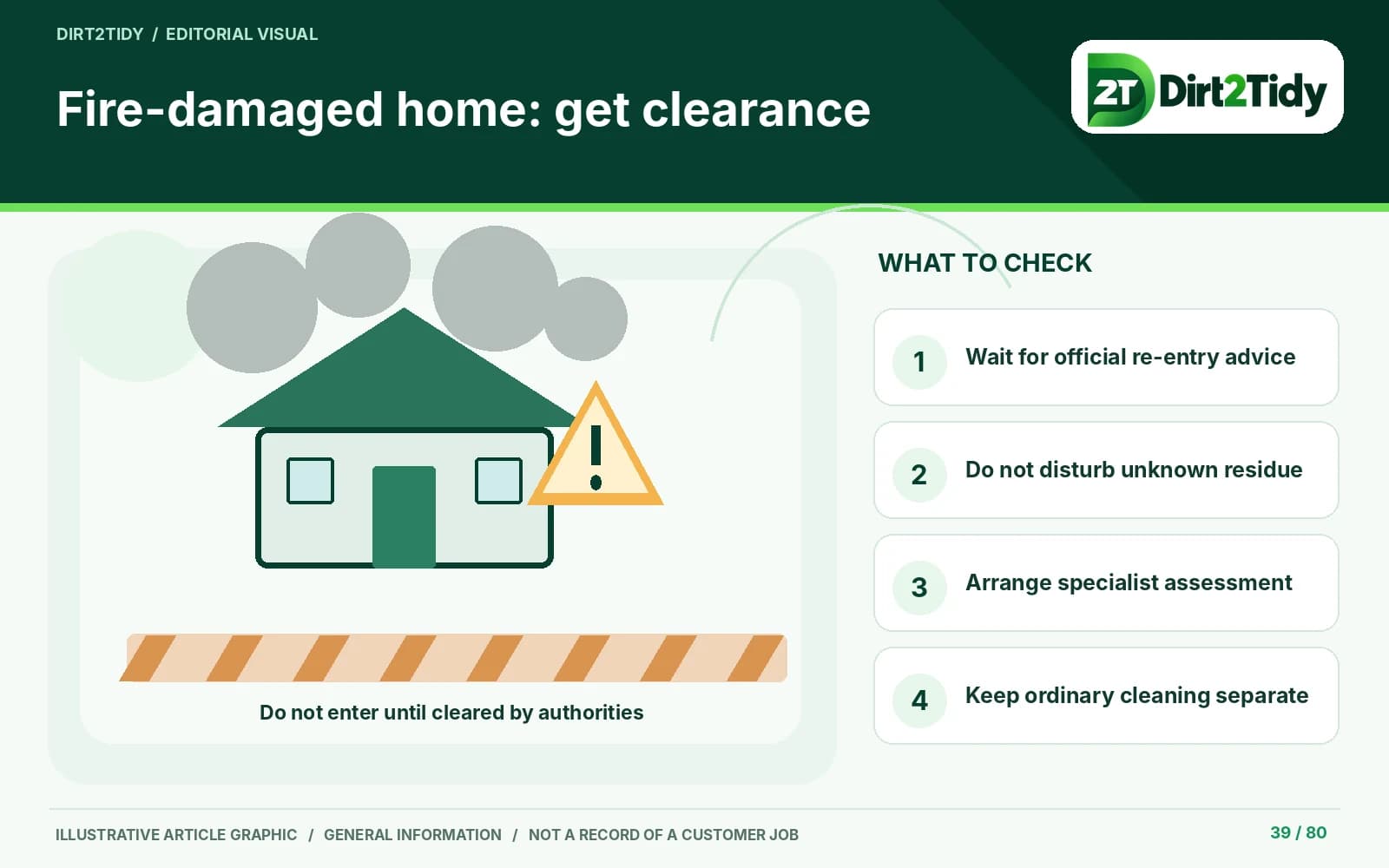 editorial illustration: follow official directions before re-entry for fire-damaged home odour: arrange restoration assessment before cleaning