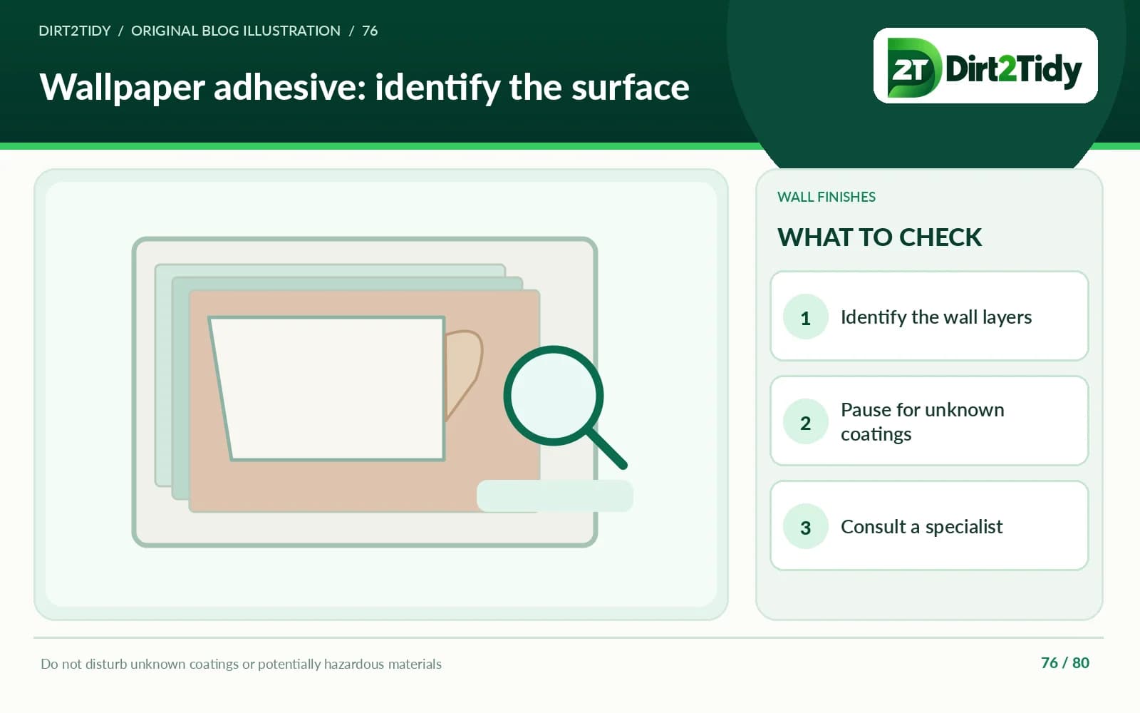 infographic: identify the wall layers and property history for wallpaper adhesive on a wall: identify the surface before removal
