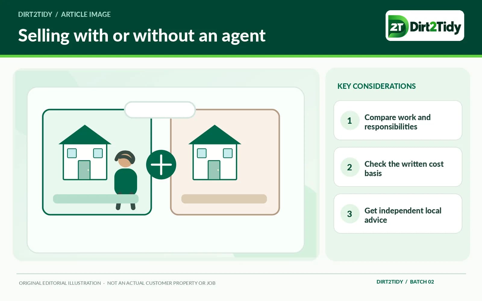 editorial illustration: compare the work you will need to arrange for selling a home with an agent or privately: questions to compare