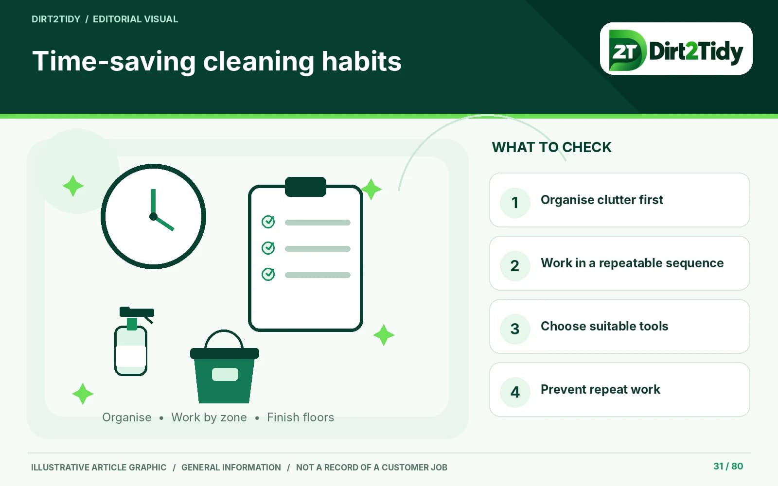infographic: use a repeatable sequence for time-saving cleaning tips for busy households