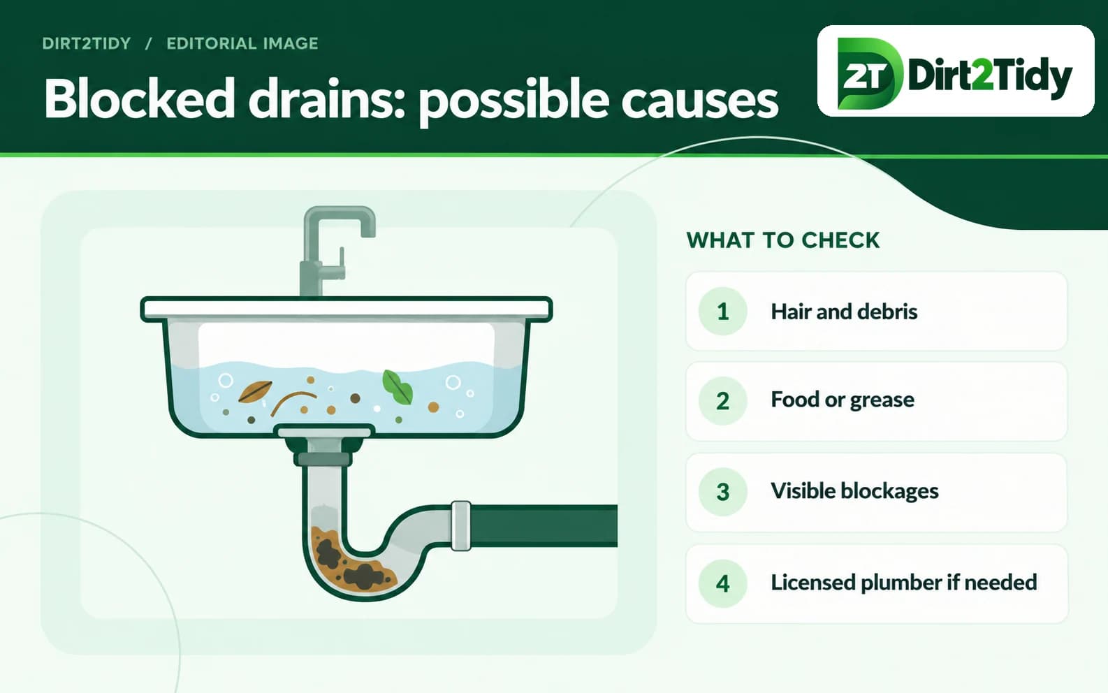 Common possible causes of a blocked drain, shown as a simple plumbing diagram