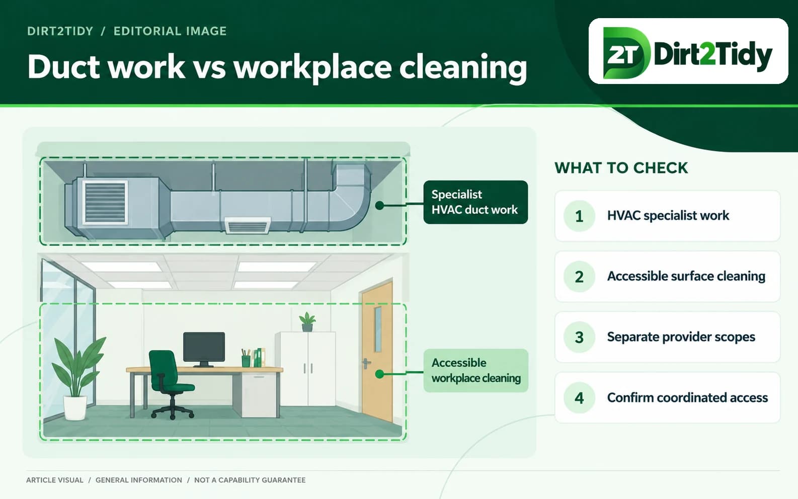 Diagram distinguishing HVAC duct work from ordinary workplace cleaning