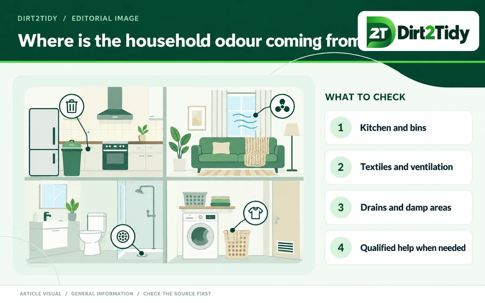 Room-by-room diagram for checking common household odour sources