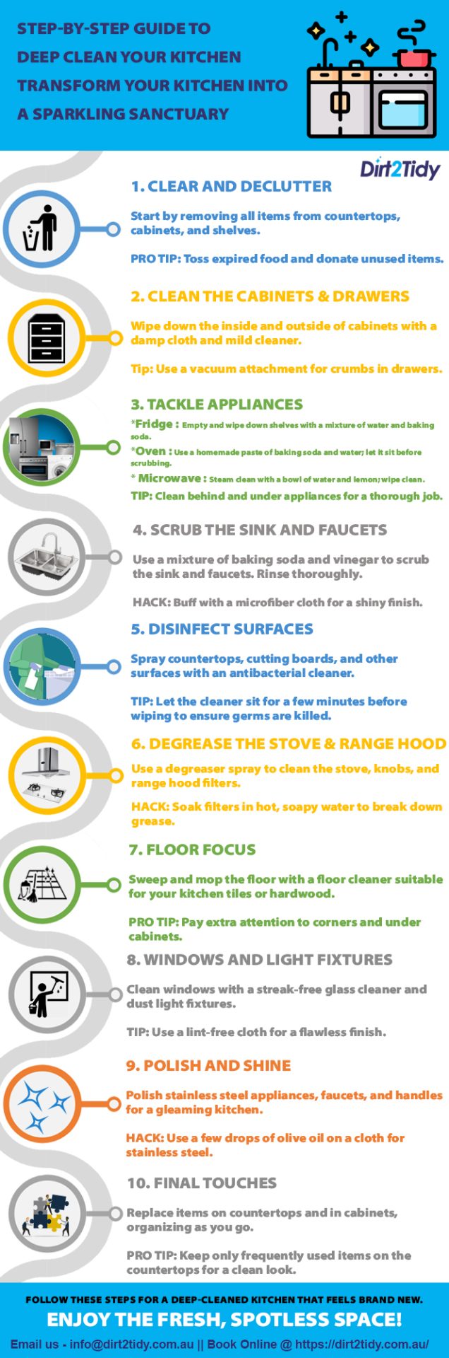 Step by step instructions to Deep Clean Your Kitchen 3 info 64