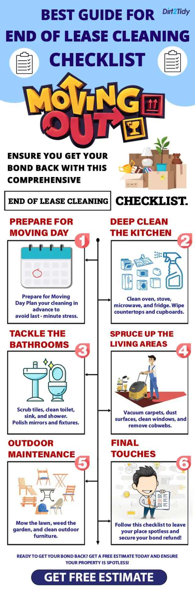 end of lease cleaning checklist