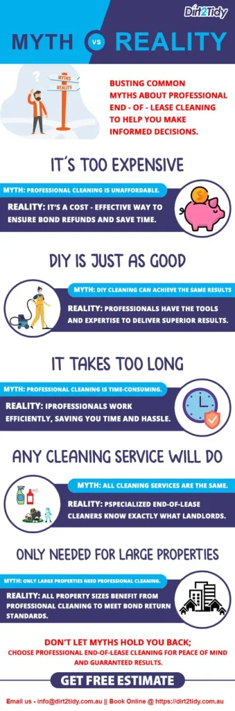 Infographic comparing common myths and facts about professional end-of-lease cleaning.
It debunks misconceptions like cleaning costs, DIY efficiency, and the need for professional services