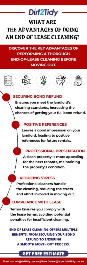 End-of-lease cleaning ensures a smooth move-out process