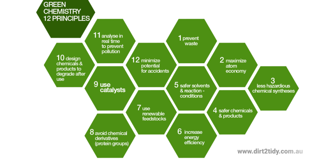 What is green chemistry and what is it's significance? 2 environment