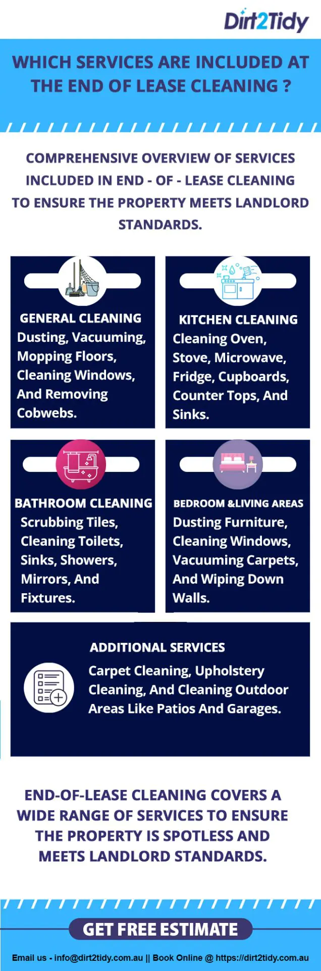 The services included in end-of-lease cleaning