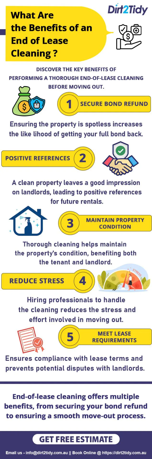 End of Lease Cleaning Benefits Infographic