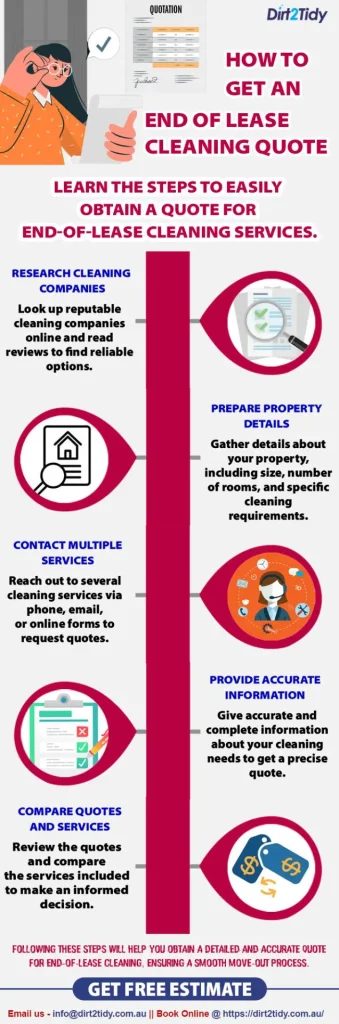 Infographic on how to get an end of lease cleaning quote.
