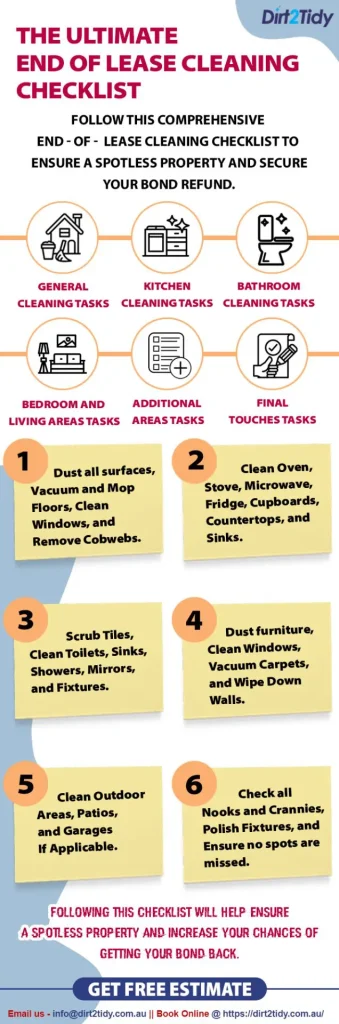 The Ultimate End of Lease Cleaning Checklist in 2025 3 Ultimate end of lease cleaning checklist with detailed tasks.