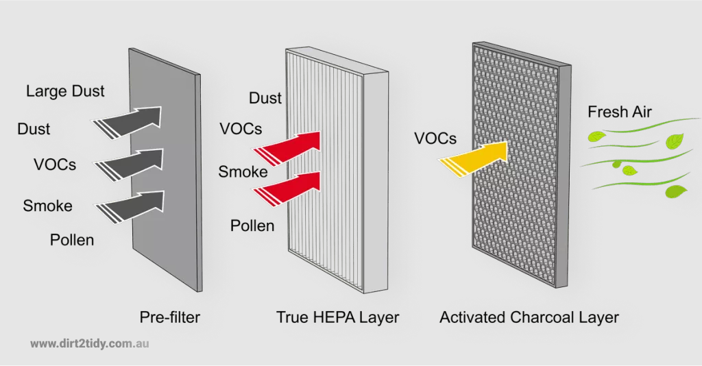 What is a cyclone vacuum cleaner? 4 What is a cyclone vacuum cleaner 3