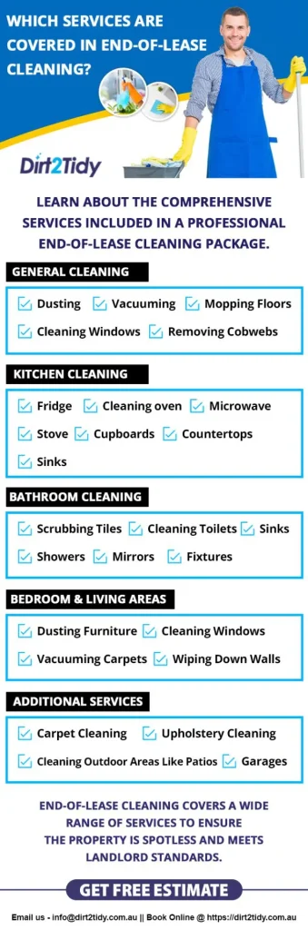 What are the standard inclusions for end of lease cleaning? 1 An infographic by Dirt2Tidy detailing services included in an end-of-lease cleaning package.