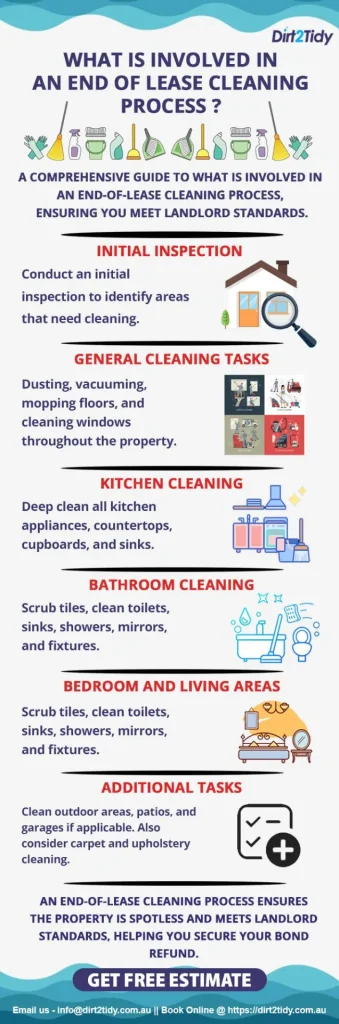 infographic detailing the end-of-lease cleaning process