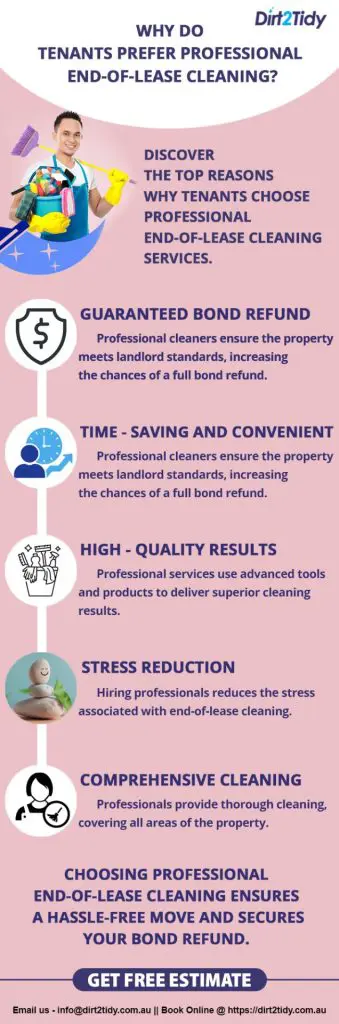 Infographic explaining why tenants prefer professional end of lease cleaning.