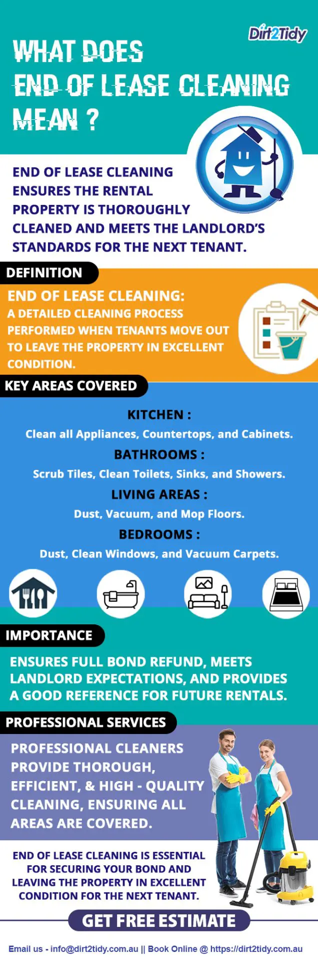 Involves a detailed process covering all key areas like kitchen, bathroom, living spaces, and bedrooms.