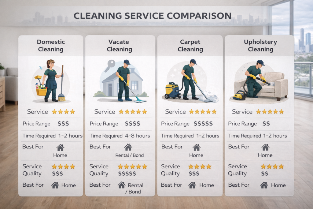 How to Choose the Best Vacate Cleaning Service in Melbourne ? 1 best vacate cleaning service in melbourne