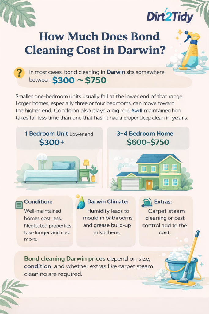 Bond Cleaning Darwin Cost, Bond Cleaning in Darwin, what is the cost of Bond Cleaning in Darwin ? , Bond Cleaning service in Darwin 